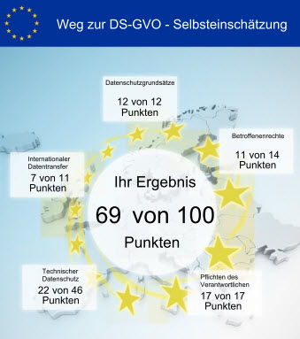 DSVGO Selbsteinschätzung Auswertung